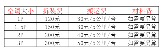 紫云空调移机及费用电话在哪里找